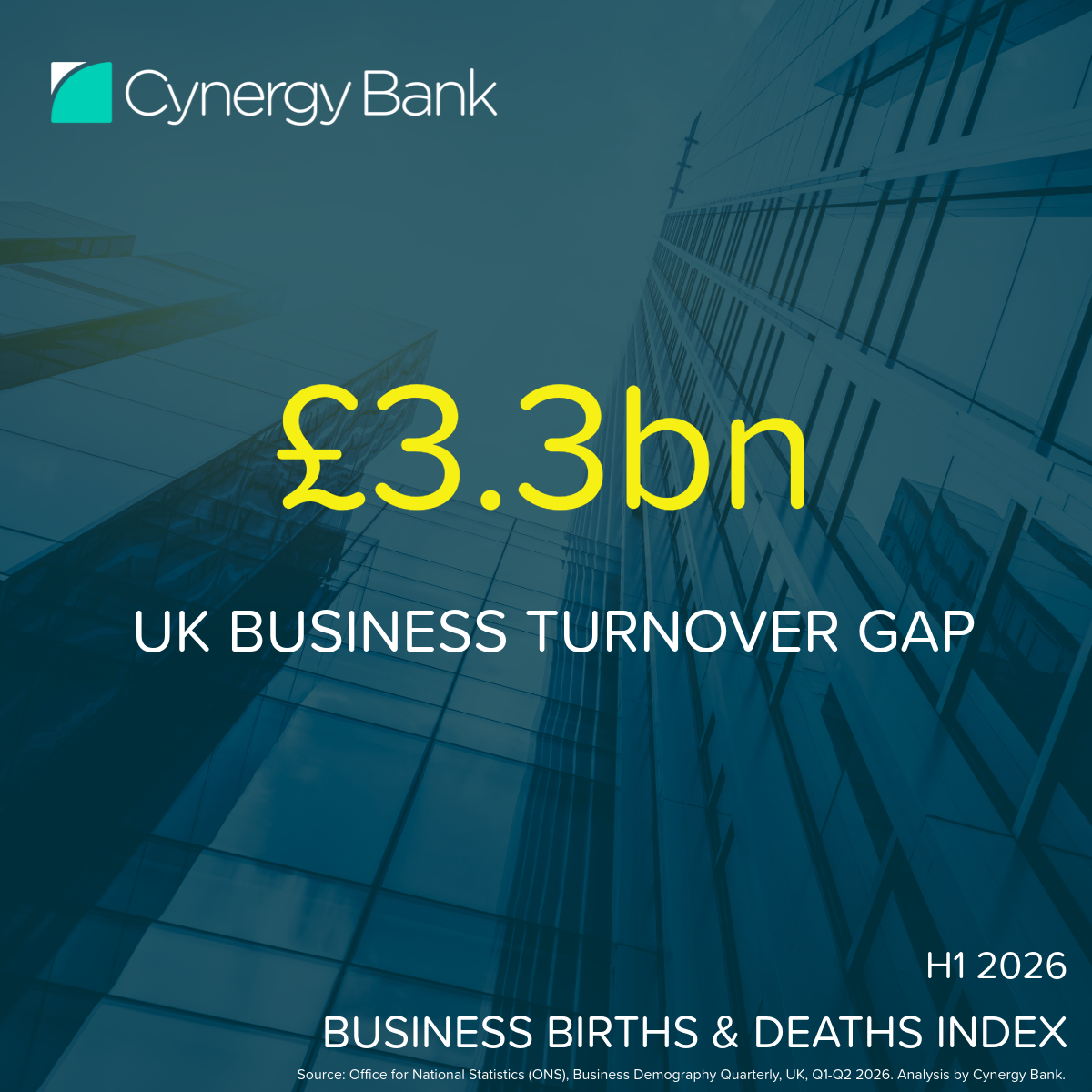 Business Banking