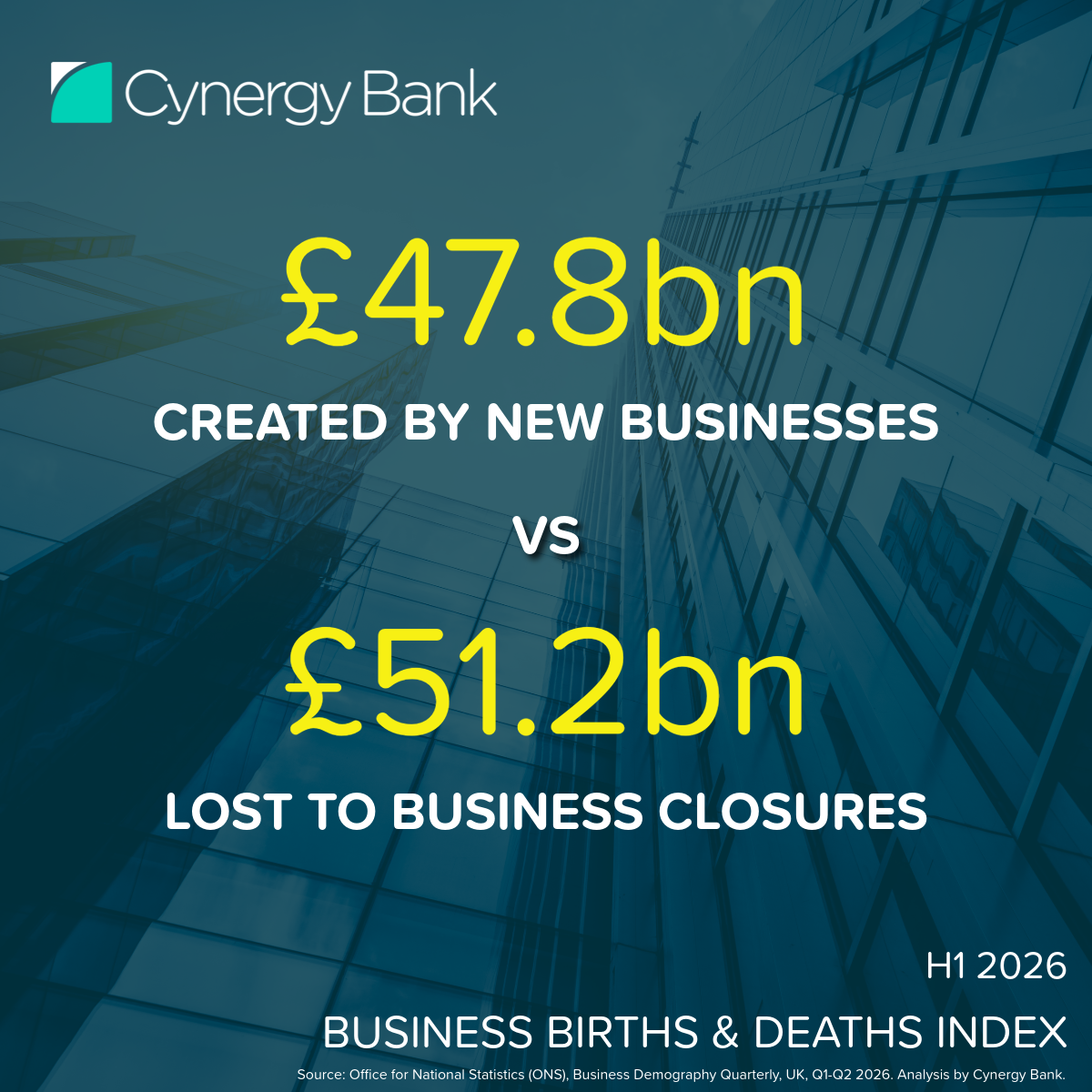 Business Banking
